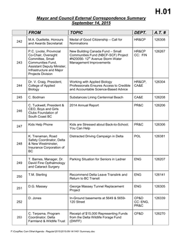 Mayor and Council Correspondence Summary