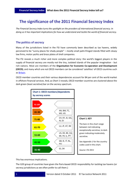 The Significance of the 2011 Financial Secrecy Index