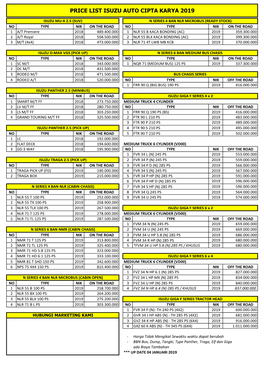 Price List Isuzu Auto Cipta Karya 2019