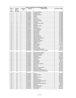 State Merit List