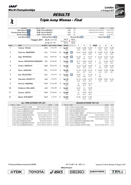 RESULTS Triple Jump Women - Final