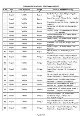 SI No Block Gram Panchayat Village Name of the FRA Beneficiary 1 2 3