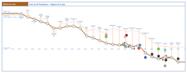 Bakerloo, Central and Victoria Lines Tube Depths