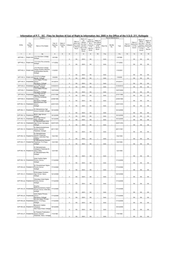 (A) of Right to Information Act, 2005 in the Office of the VSO 211