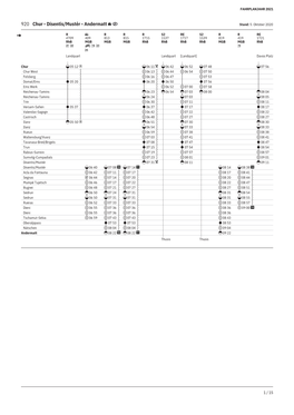 Disentis/Mustér - Andermatt Stand: 5