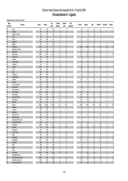 Circoscrizione X - Liguria Distribuzione Dei Voti Per Comune Sigla Voti Schede Schede Voti Comune Iscritti Votanti Forz.Ita All.Naz