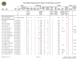 District 107 B.Pdf