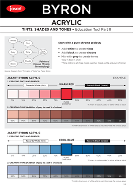 ACRYLIC TINTS, SHADES and TONES – Education Tool Part II