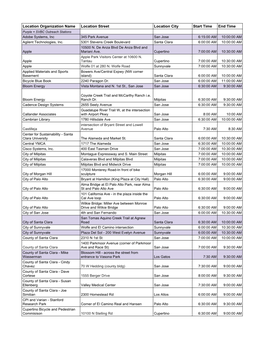 2019 Santa Clara Energizer Stations