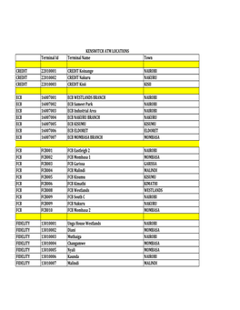 KENSWITCH ATM LOCATIONS Terminal Id Terminal Name Town