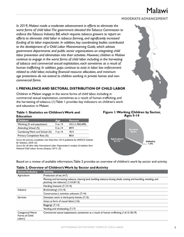 2019 Findings on the Worst Forms of Child Labor: Malawi