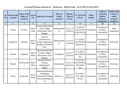 Accused Persons Arrested in Kottayam District from 26.11.2017 to 02.12.2017
