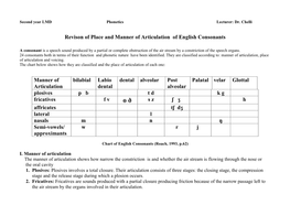 Revison of Place and Manner of Articulation of English Consonants