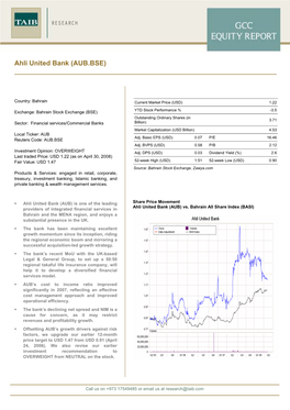 Ahli United Bank (AUB.BSE)