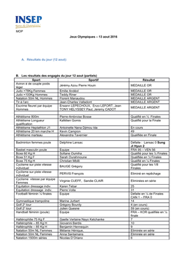 MOP Jeux Olympiques – 13 Aout 2016 A. Résultats Du Jour (12 Aout): B