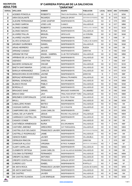 Adultos "Zaratan" Dorsal Apellidos Nombre Equipo Poblacion Local Sexo Año Categoria