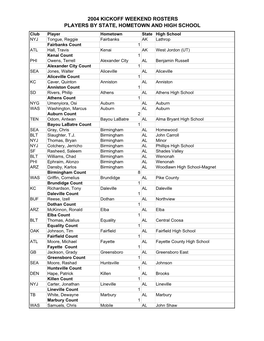 By State Hometown and High School