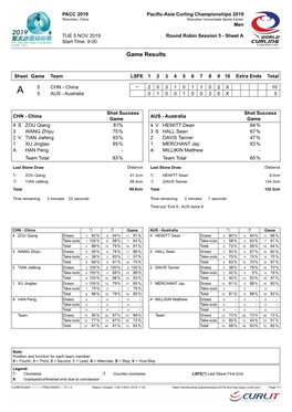 Game Results