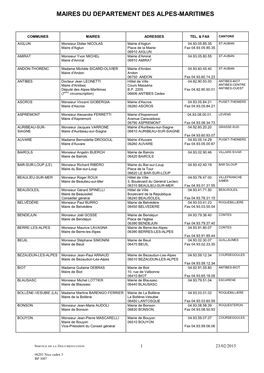 Maires Du Département Des Alpes-Maritimes
