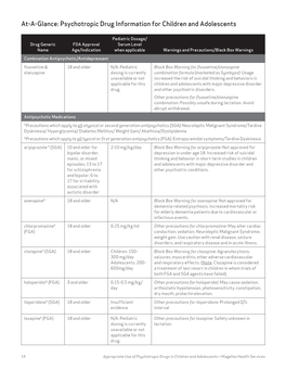 At-A-Glance: Psychotropic Drug Information for Children and Adolescents