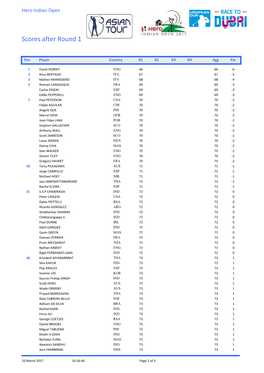 Scores After Round 1