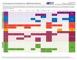 Air Compressor Cross Reference - OEM Product Names 66 Marine Street - Farmingdale, NY 11735 P: 877-683-8086 - F: 631-229-9796