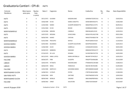 Graduatoria Cantieri - CPI Di: PATTI