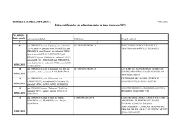 Lista Certificatelor De Urbanism Emise În Luna Februarie 2021