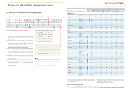 Service Areas and Voice/Data Communications Charges