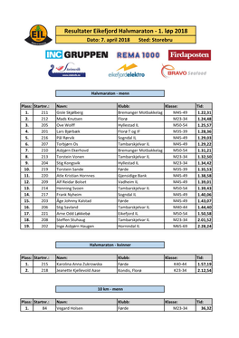 Resultater Eikefjord Halvmaraton - 1