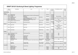 DRAFT 2012/13 Surfacing & Street Lighting Programme