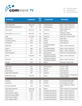 Comwavetv Channel Guide