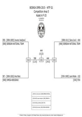 BOSNIA OPEN 2015 � WTF G1 Competition Area 5 Kadet a F�33 4 Competitors 2015�02�01