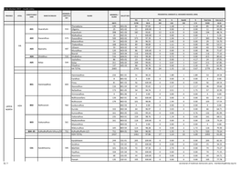 Mdp Election 2012 . Results Entry Thuraakunu 130 A01-01 83 97.65 1