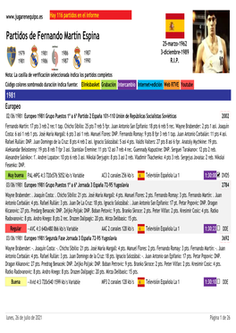 Jugarenequipo-Partidos De Fernando Martin