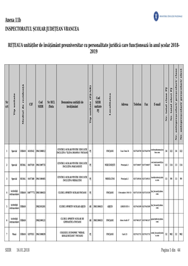 REȚEAUA Unităților De Învățământ Preuniversitar Cu Personalitate Juridică Care Funcționează În Anul Școlar 2018- 2019