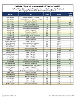 2015-16 Clear Vision Basketball Checklist;