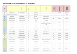 Pratiche USR Ascoli Piceno E Fermo Al 20/09/2019 Ord