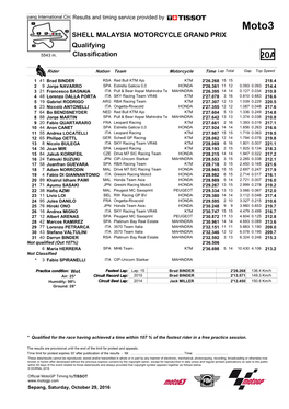 Moto3 SHELL MALAYSIA MOTORCYCLE GRAND PRIX Qualifying 5543 M