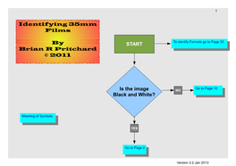 START Is the Image Black and White? Identifying 35Mm Films by Brian R Pritchard © 2011