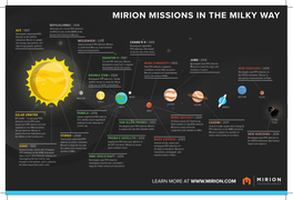 OPS-717 Big Science Infographic 18X12 Print