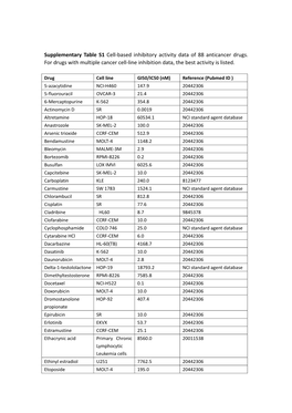 Supplementary Table S1 Cell-Based Inhibitory Activity Data of 88