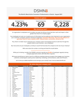 The World's Most Active Cosmetics Professionals on Social - August 2021