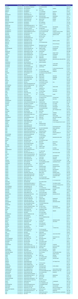 TOWN DESCRIPTION RETAILER NAME HOUSE NOSTREET DISTRICT POSTCODE ABERDEEN W H Smith Ltd WHS ABERDEEN ST NICHOLAS ST