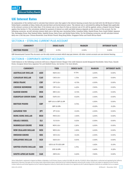 UK Interest Rates