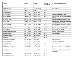 Name Born Died Burial Location Other Information