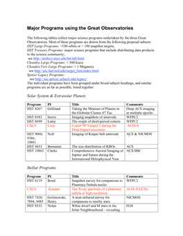 Existing Large Observing Programs