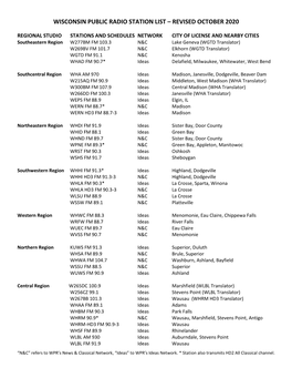 Wisconsin Public Radio Station List – Revised October 2020