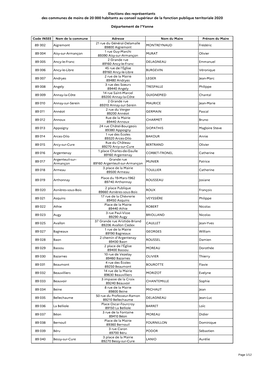 Elections Des Représentants Des Communes De Moins De 20 000 Habitants Au Conseil Supérieur De La Fonction Publique Territoriale 2020