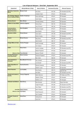 List of Special Advisers - 32Nd Dáil - September 2016